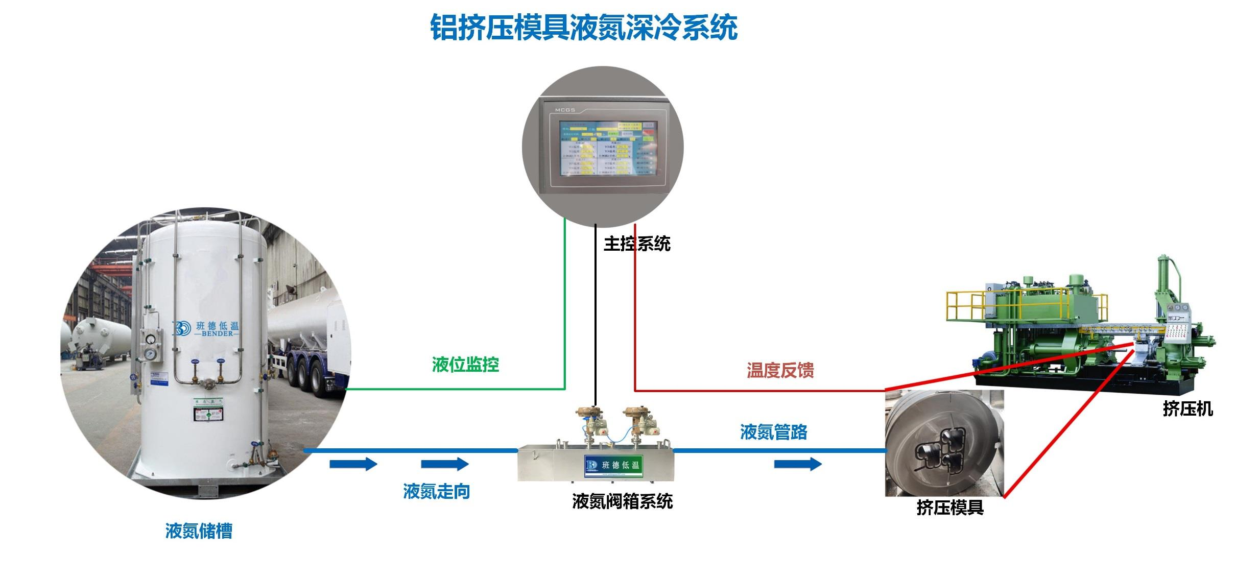 設備構(gòu)成圖 設備構(gòu)成圖